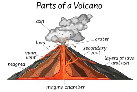 premium vector part   volcano