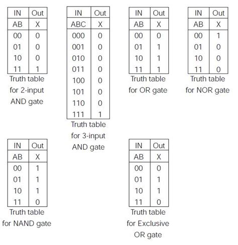 techplay logic gates
