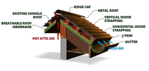 metal roofing bc services