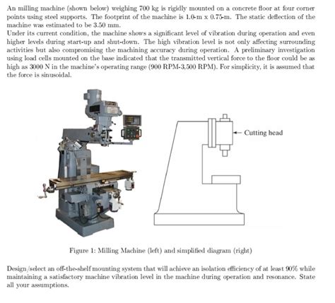 milling machine diagram tarifsalibablogspotcom