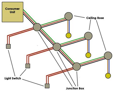 lighting ring main wiring diagram
