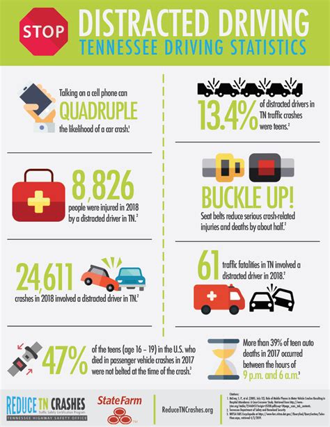 distracted driving infographic tennessee traffic safety resource service