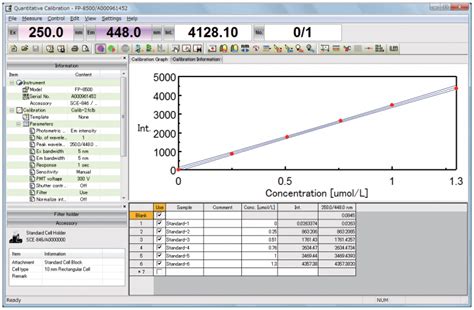 fluorometer standard measurement  analysis programs jasco