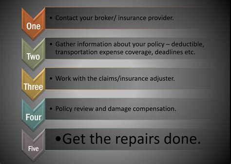 Auto Insurance Claims Processing Insurance Noon