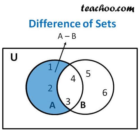 find difference  sets  examples  venn diagrams
