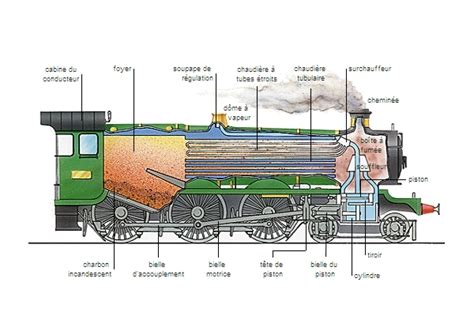 locomotive latin moderne locomotivus qui sert  la locomotion larousse