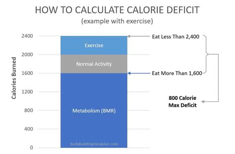 calorie deficit calculator tells     eat  weight loss nutritioneering