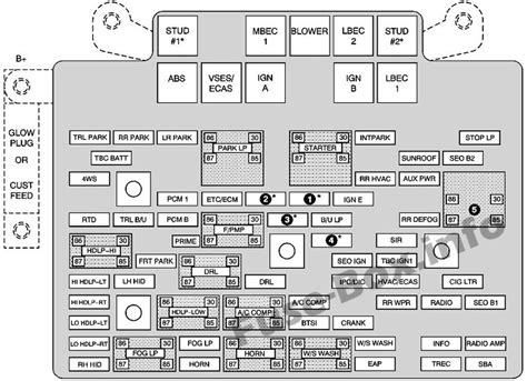 30 2004 Chevy Avalanche Fuse Box Diagram Wiring Diagram List
