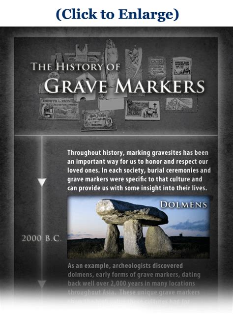 the history of grave markers [infographic] quiring monuments