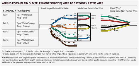 rj  rj wiring conversion diagram     telephone cable diy electronics projects
