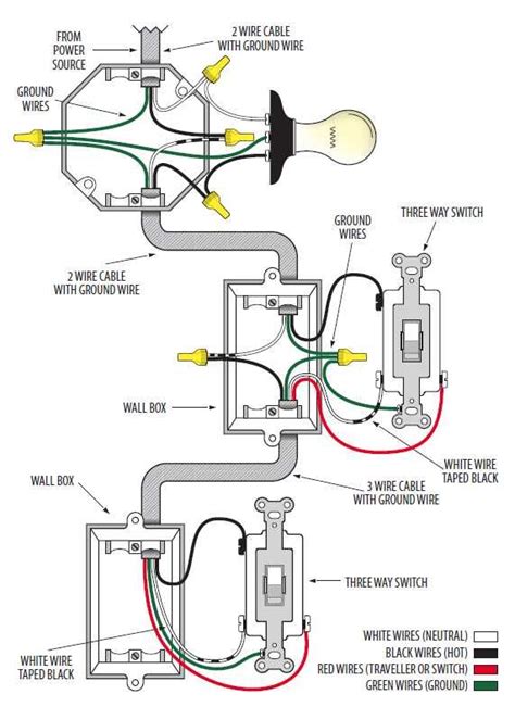switch diagram home electrical wiring electrical wiring diy electrical