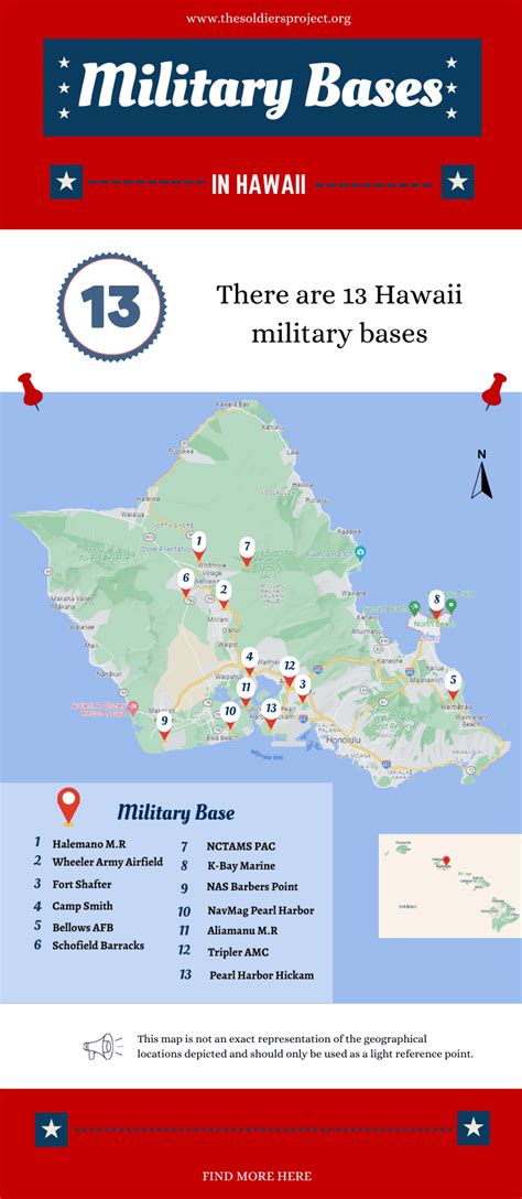 military bases   hawaii