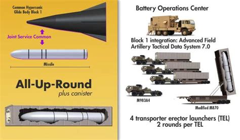 u s army envisions new land based hypersonic weapon global defense corp
