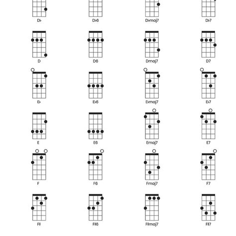 ukulele chords fingering chart  printable digital etsy