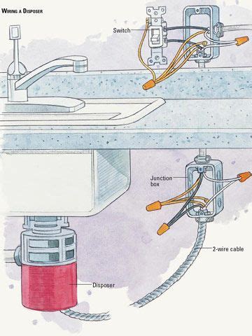 hardwire  home appliances  safety tips garbage disposal installation electrical