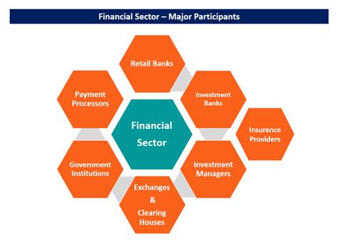 financial sector overview types takeaways