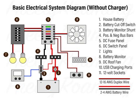 fuse box wiring diagram loomied