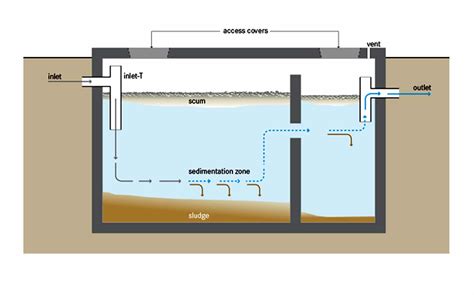 septic tank maintenance   simple  dangerous