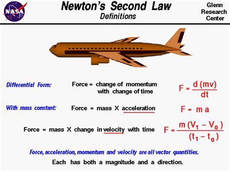 newtons  law  motion