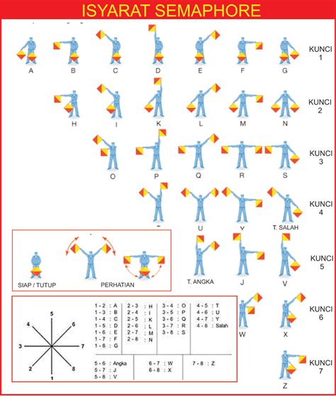 rumus menghafal semaphore syaiflashcom