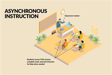 asynchronous instruction grades  virtual virginia