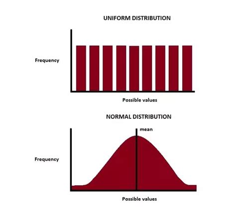 probability distribution uniform   genesis