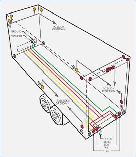 semi trailer wiring diagram   wiring diagram  trailer light  pin trailer wiring