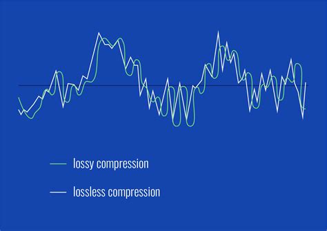 benefits  lossless audio compression mpgaincom