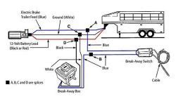 trailer breakaway switch wiring diagram wiring diagram