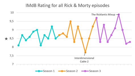 rick and morty season 1 episode 7 reddit