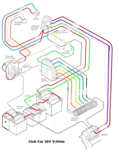 ez electric golf cart wiring diagram