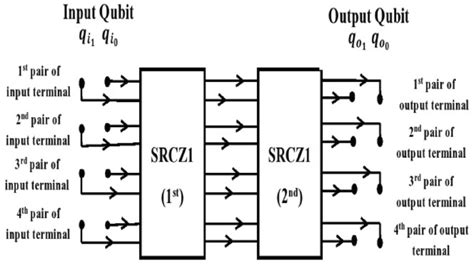 srcz  based cz gate srcz square root controlled   scientific diagram
