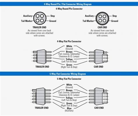 wire trailer lights   diagram