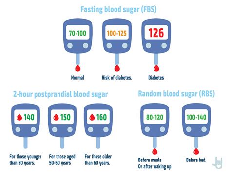 normal blood sugar level normal blood sugar level