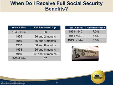 maximize  social security benefits drop advisory council