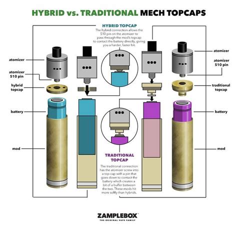 pin  vaping education