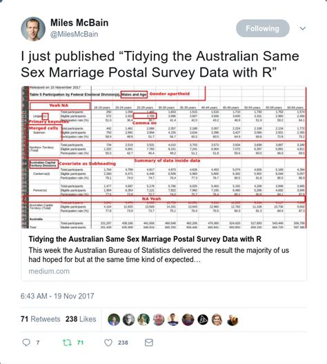 9 1 Australian Marriage Survey Spreadsheet Munging Strategies