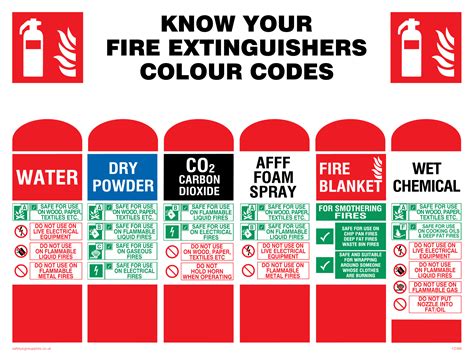 fire extinguishers colour codes  safety sign supplies fire extinguishers fire