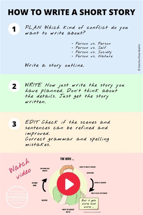 write  short story step  step inventicity