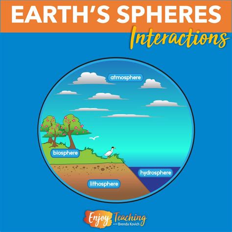 earths spheres archives enjoy teaching  brenda kovich