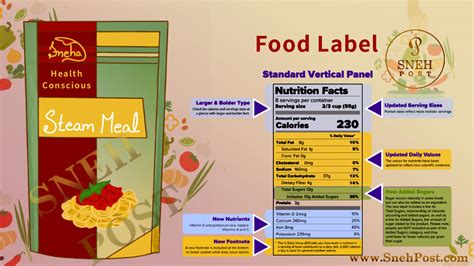 term daily    food label refers  label design ideas