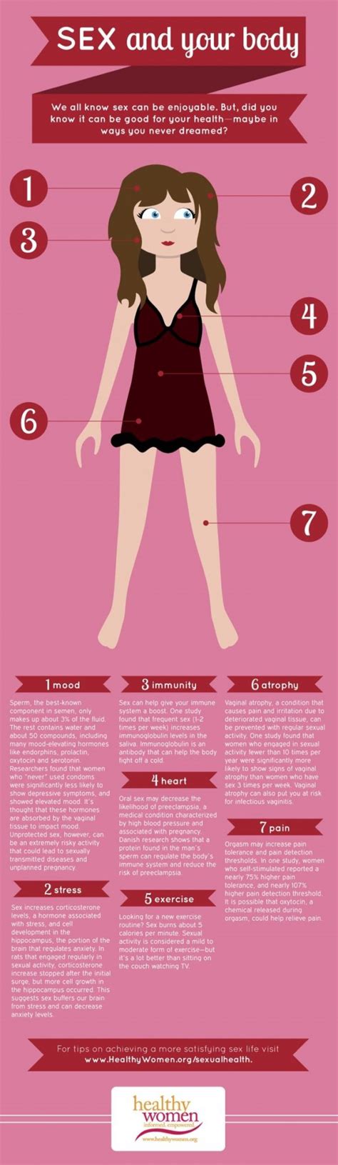 Oh La La Let S Learn A Little With These Sex Infographics