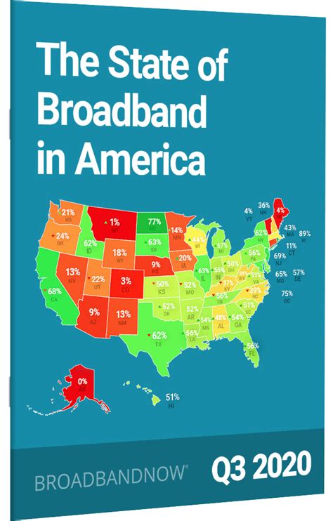 The State Of Broadband In America Q3 2020