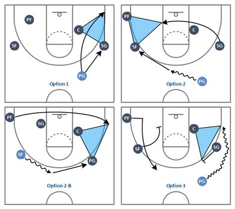 basketball court diagram  basketball positions design elements basketball positions