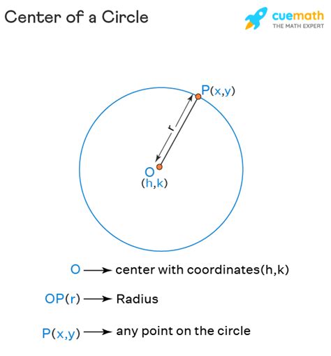 center  circle formula definition examples