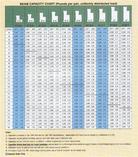 pallet racking  sale pallet rack supply wixom mi ampro