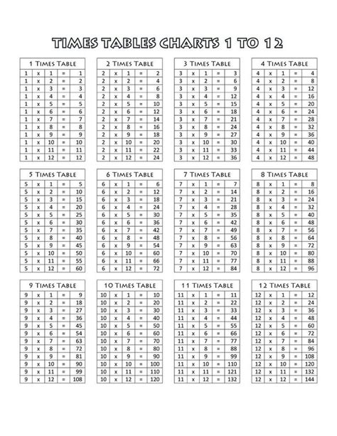 printable multiplication table chart    multiplication chart