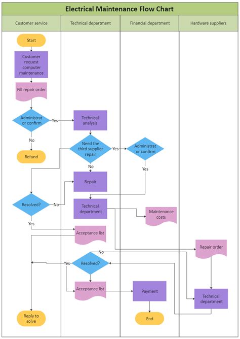 data flow diagram visio template