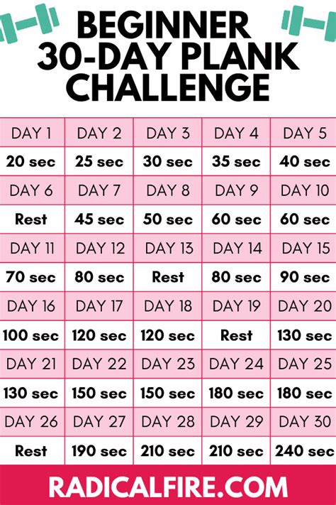 30 day plank challenge for beginners planks for beginners 30 day