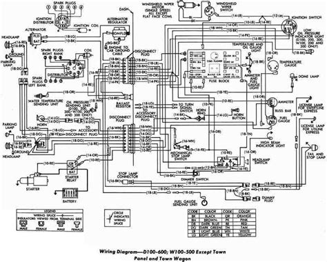 dodge car  manual wiring diagram fault codes dtc